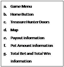 Treasure Hunter UI list
