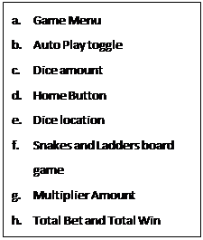Snakes and Ladders UI list