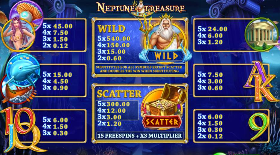 Neptune Treasure paytable
