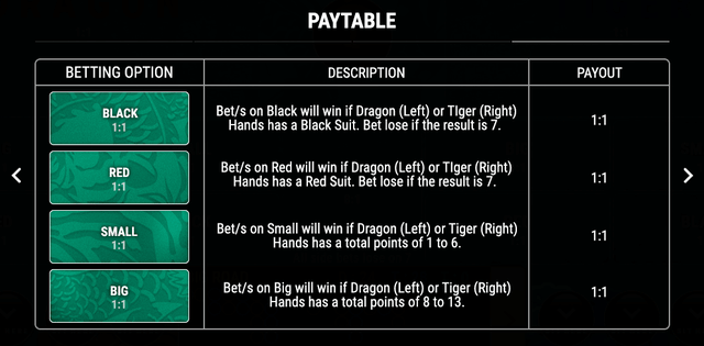SBOTOP Live Casino  Dragon Tiger Multiplayer Payouts