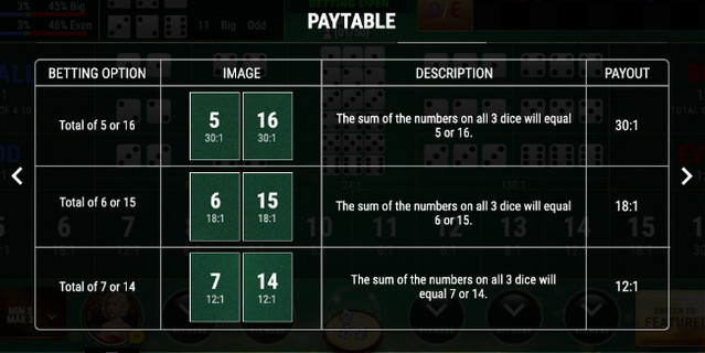SBOBET Casino Games - Sic Bo Multiplayer Paytable