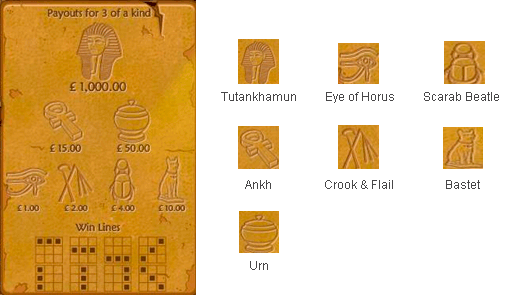 Jewels of Anubis Symbols