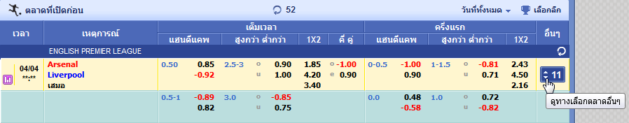 More Markets in Asian Sports Betting