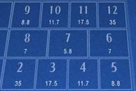 Lucky Dice Betting Options: Number