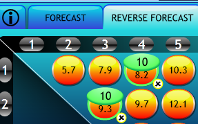 Dashing Derby Bet Type: Reverse Forecast 