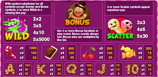 Sweetie Land paytable.png