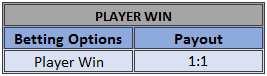 Football Madness Pro Following betting options of the Shootout Game