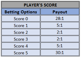 Football Madness Pro Shootout player score