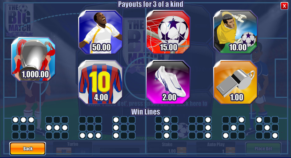 The Big Match Payouts The Big Match Payouts