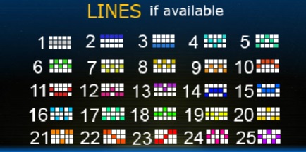Super Nova Paylines
