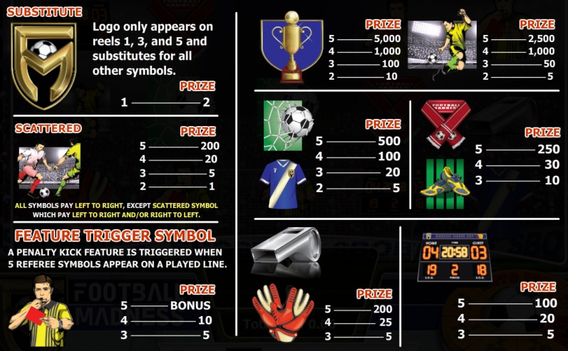 Football Madness Pay Table Football Madness Pay Table