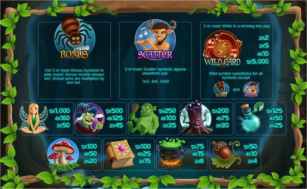 Magical Forest pay table.png Magical Forest pay table.png