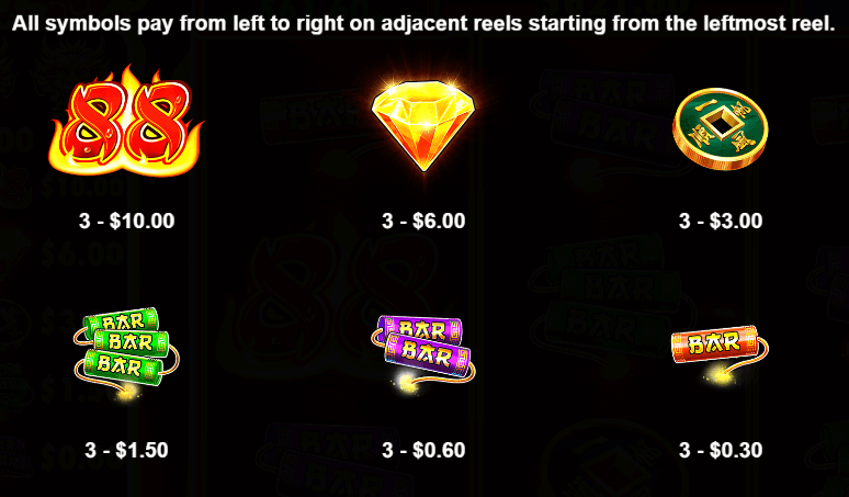 Fire 88 paytable Fire 88 paytable