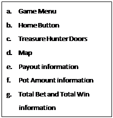 Treasure Hunter UI list Treasure Hunter UI list