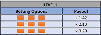 Treasure Hunter payout table of level 1 Treasure Hunter payout table of level 1