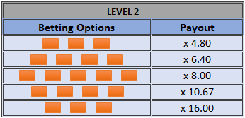 Treasure Hunter payout table of level 2 Treasure Hunter payout table of level 2