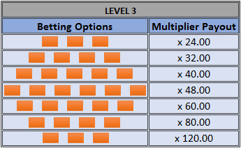 Treasure Hunter payout table of level 3 Treasure Hunter payout table of level 3