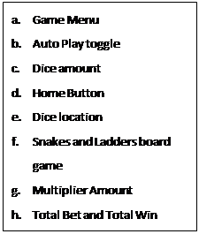 Snakes and Ladders UI list Snakes and Ladders UI list
