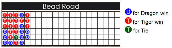 Dragon Tiger Bead Road Dragon Tiger Bead Road