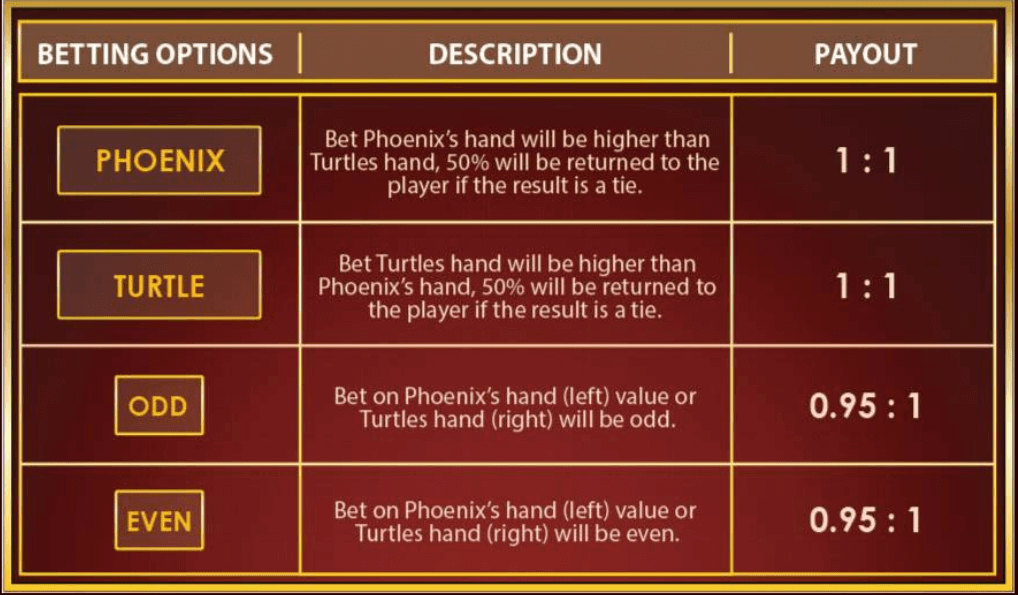 Dice Wars information.png Dice Wars information.png