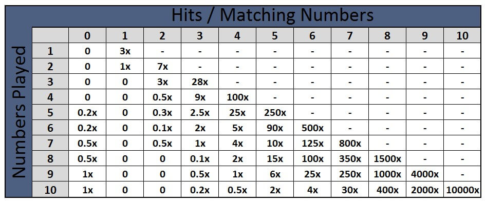 Lucky Keno game paytable.jpg Lucky Keno game paytable.jpg