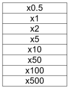 Whack d Mole payout table Whack d Mole payout table