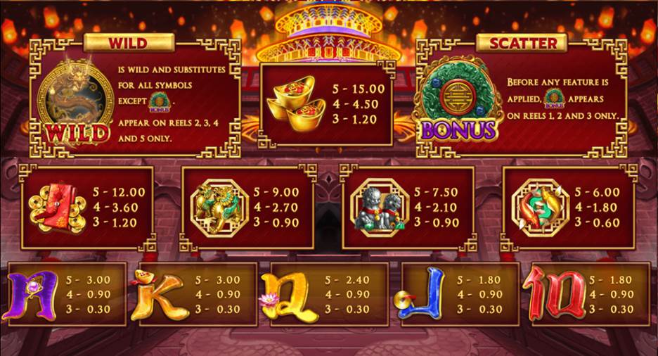 Dragon Powerflame paytable Dragon Powerflame paytable