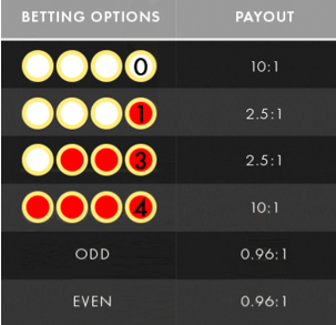 Sedie paytable Sedie paytable