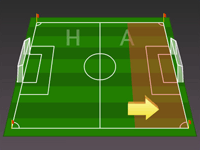 Dangerous Attack - Home Team Dangerous Attack - Home Team