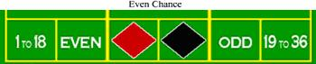 Even Chance