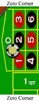 Zero Corner