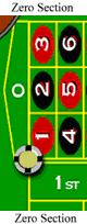 Zero Section