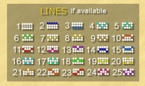 Easter Island Paylines