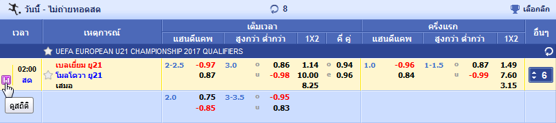 View Statistics on Odds Display Page