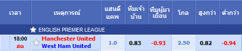 Table handicap